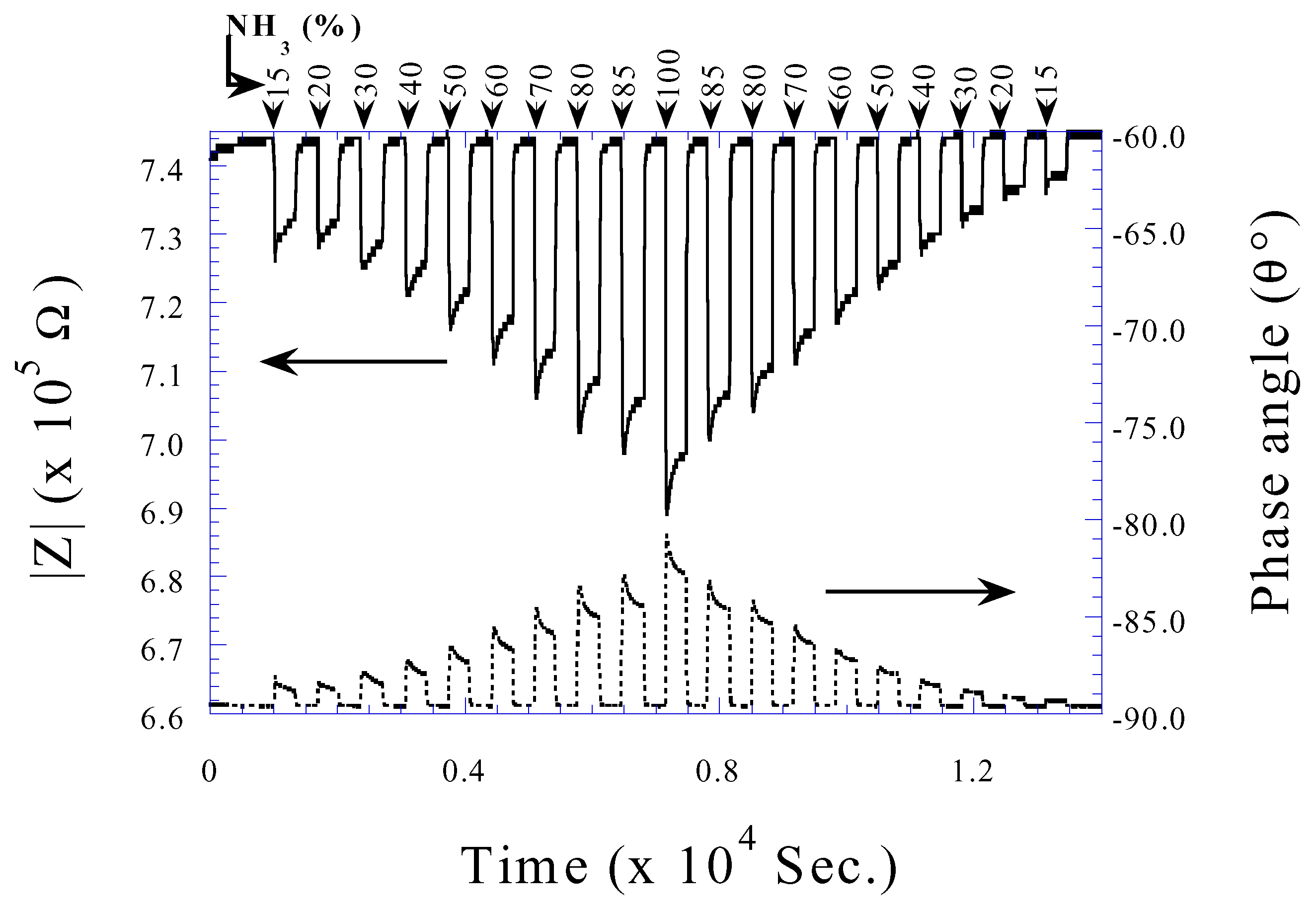 Argon Phase At Room Temperature Argon Phase At Room Temperature