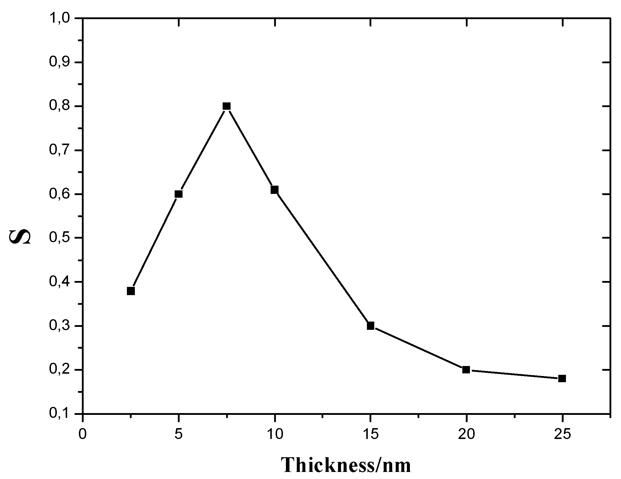 Sensors 03 00110 g002