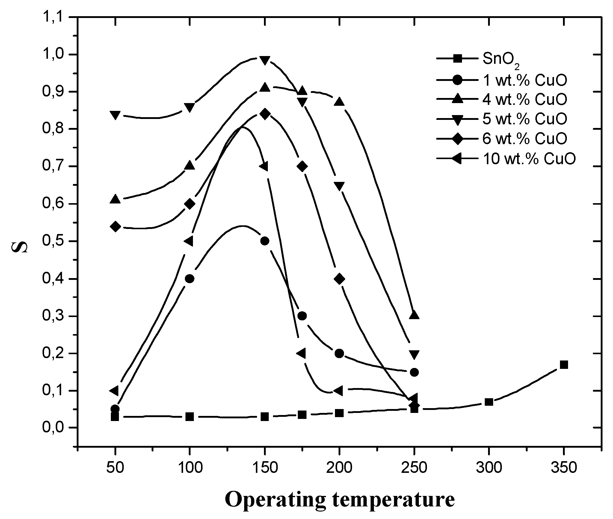 Sensors 03 00110 g004