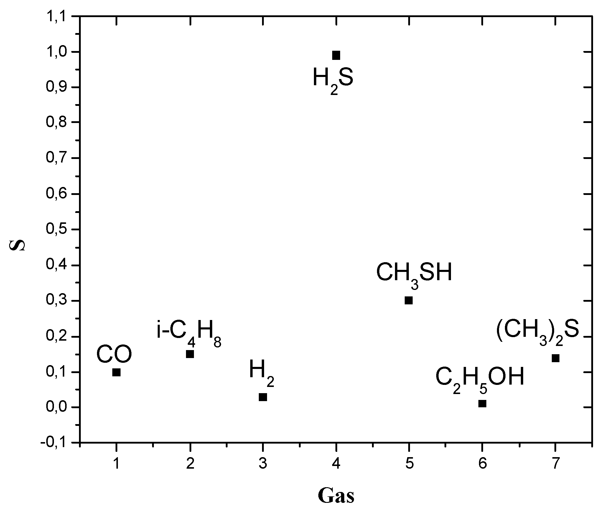 Sensors 03 00110 g006