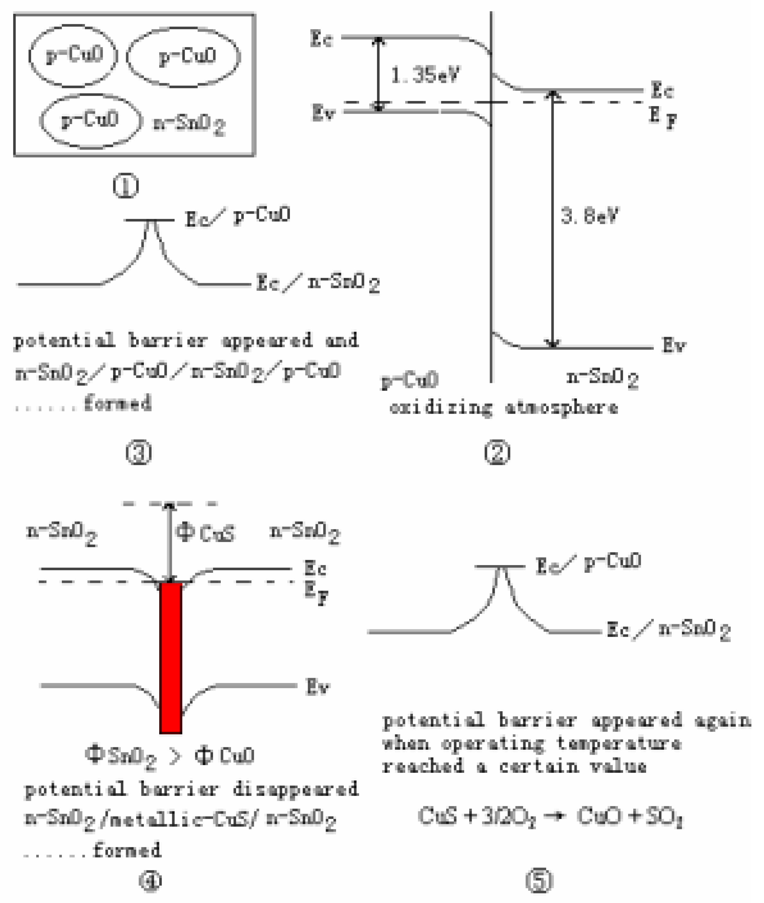 Sensors 03 00110 g007