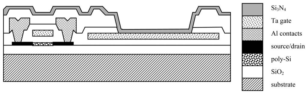 Sensors 05 00293f1 1024