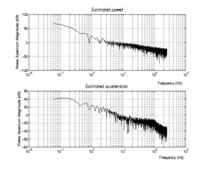 Sensors 05 00488f11 200