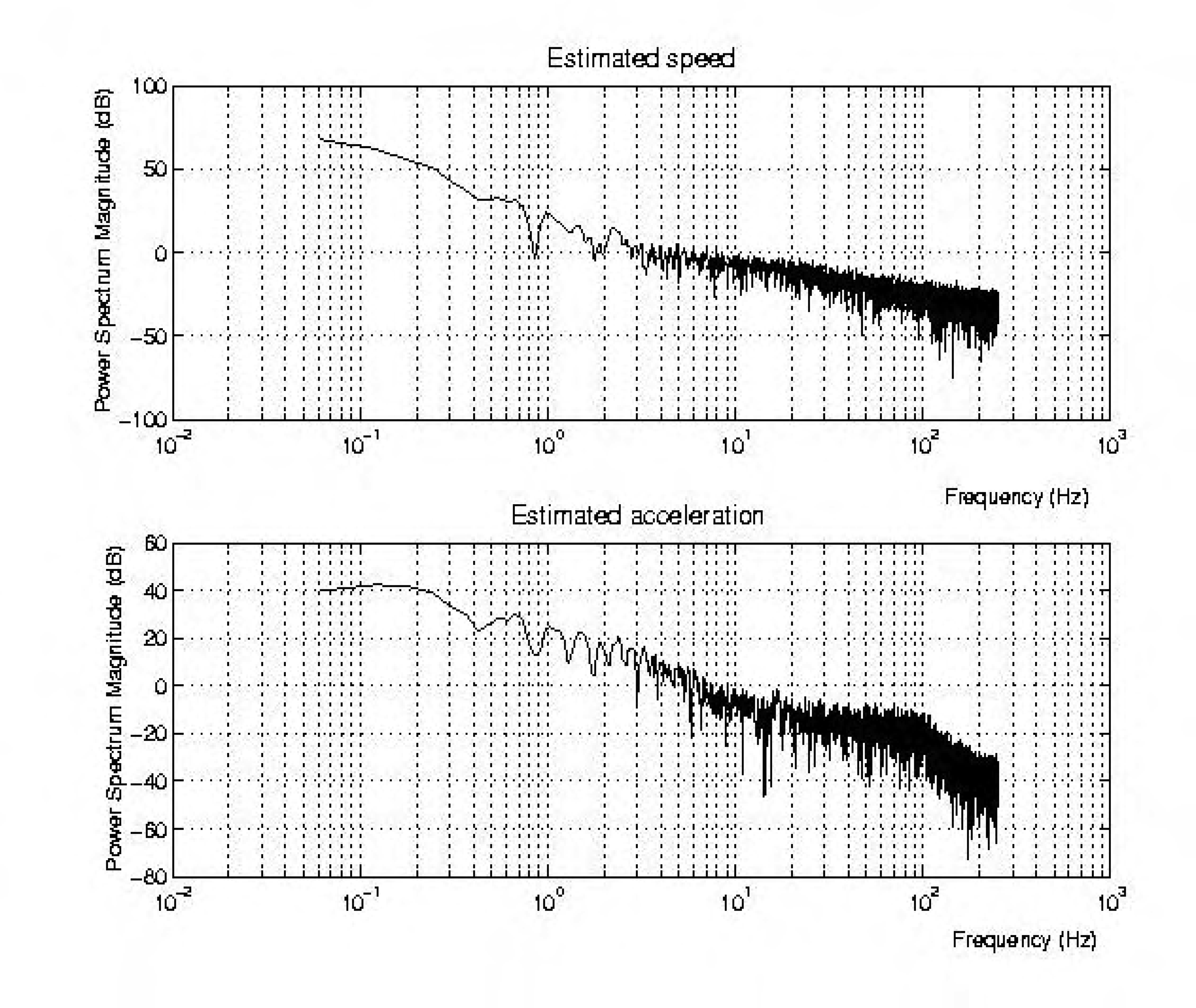 Sensors 05 00488f11