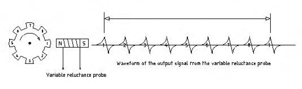 Sensors 05 00488f3 1024