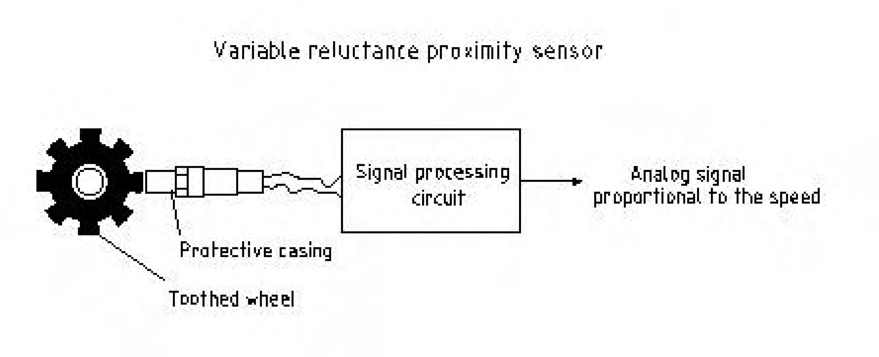 Sensors 05 00488f4