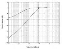 Sensors 05 00488f5 200