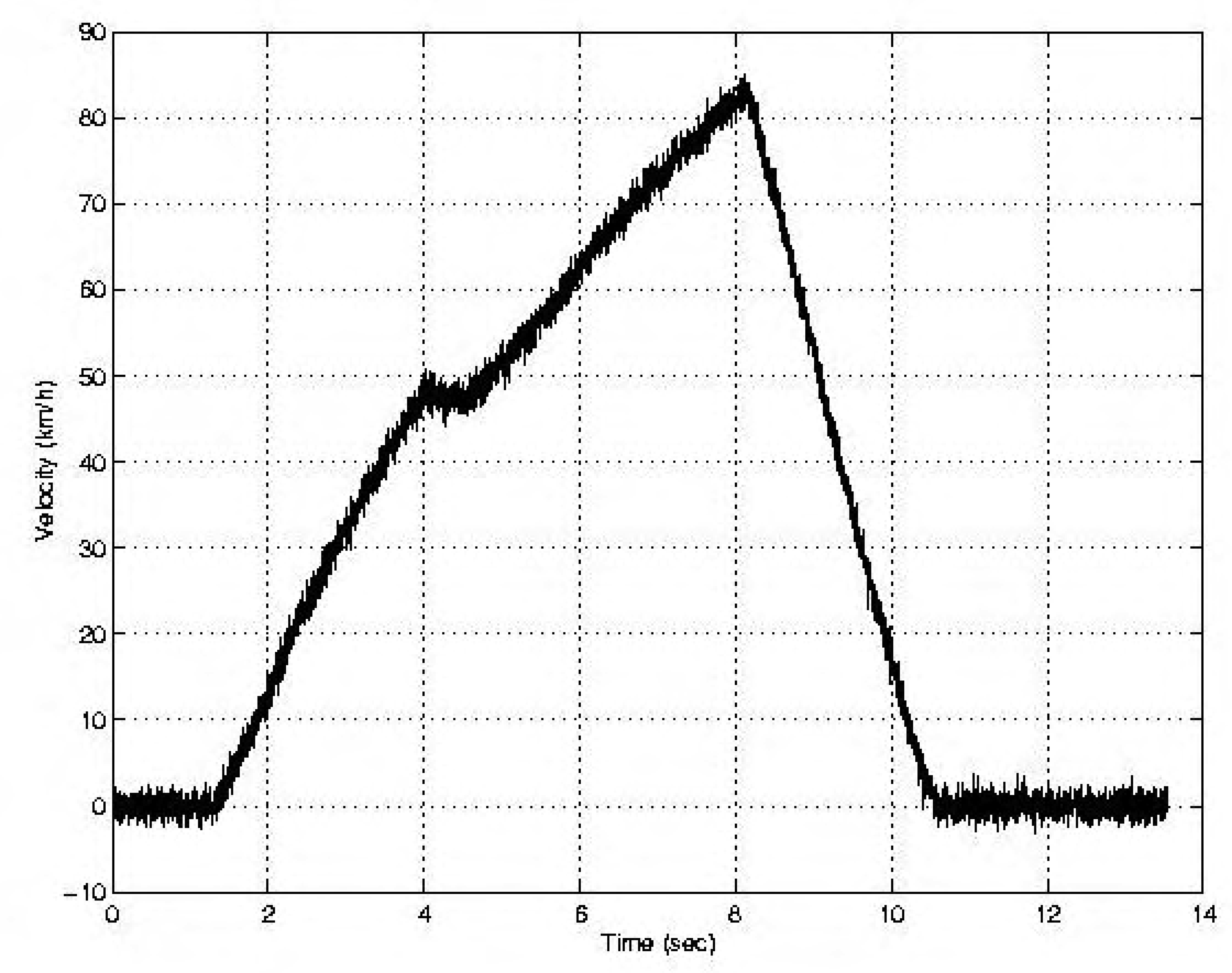 Sensors 05 00488f6