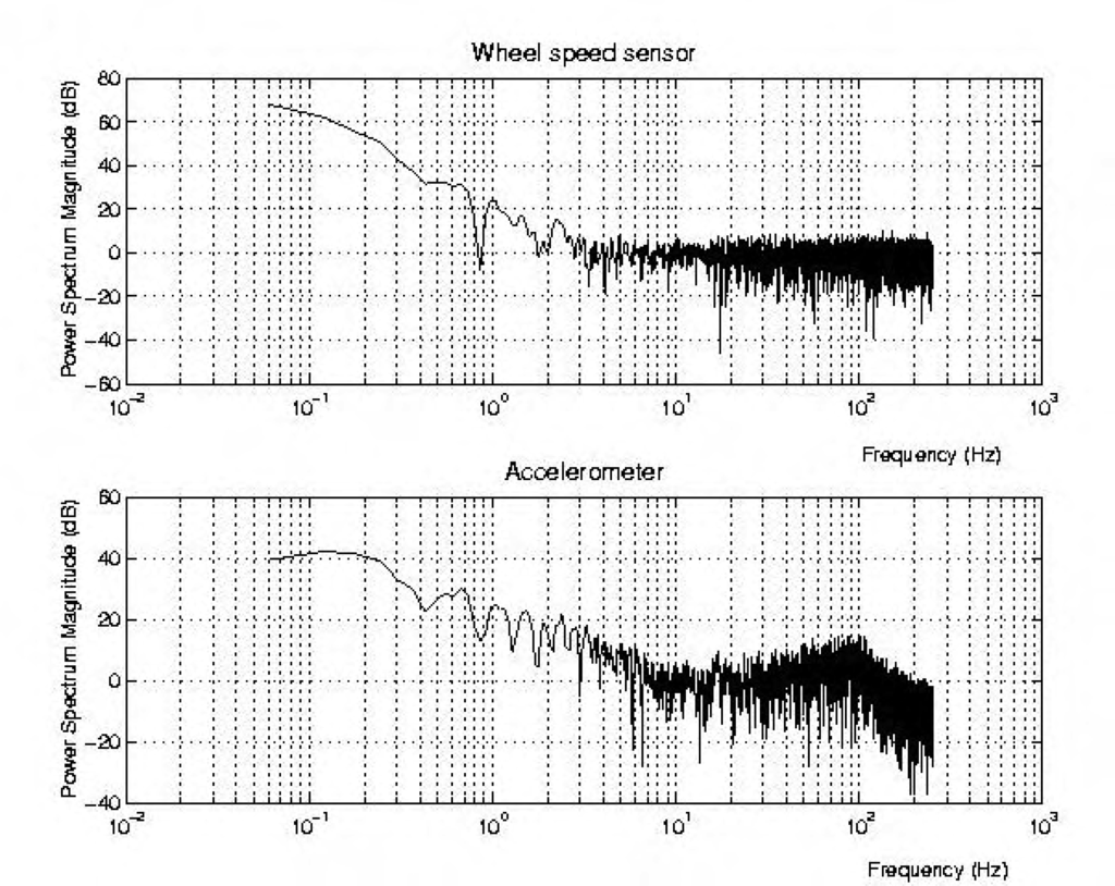 Sensors 05 00488f8 1024