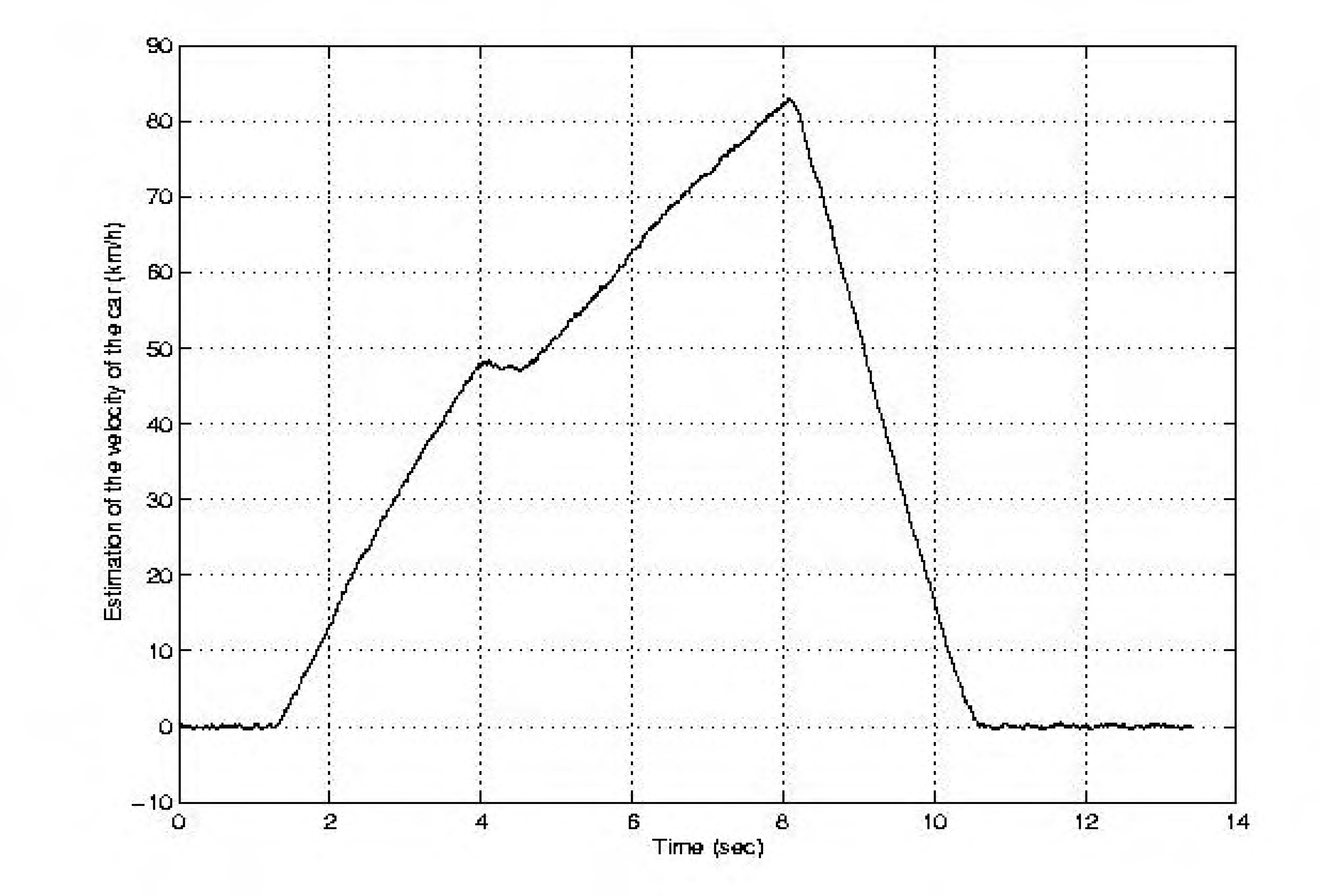 Sensors 05 00488f9