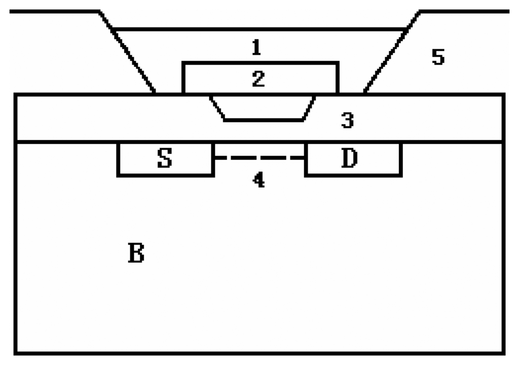 Sensors 05 00604f1 1024