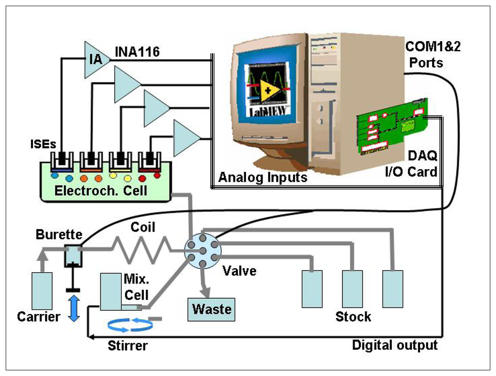 Sensors 06 00019f2 1024