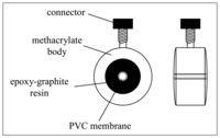 Sensors 06 00019f3 200