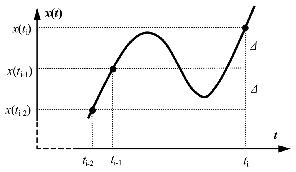 Sensors 06 00049f1 1024
