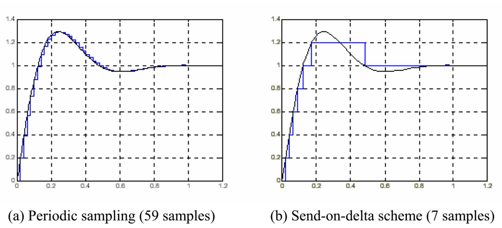Sensors 06 00049f3 1024