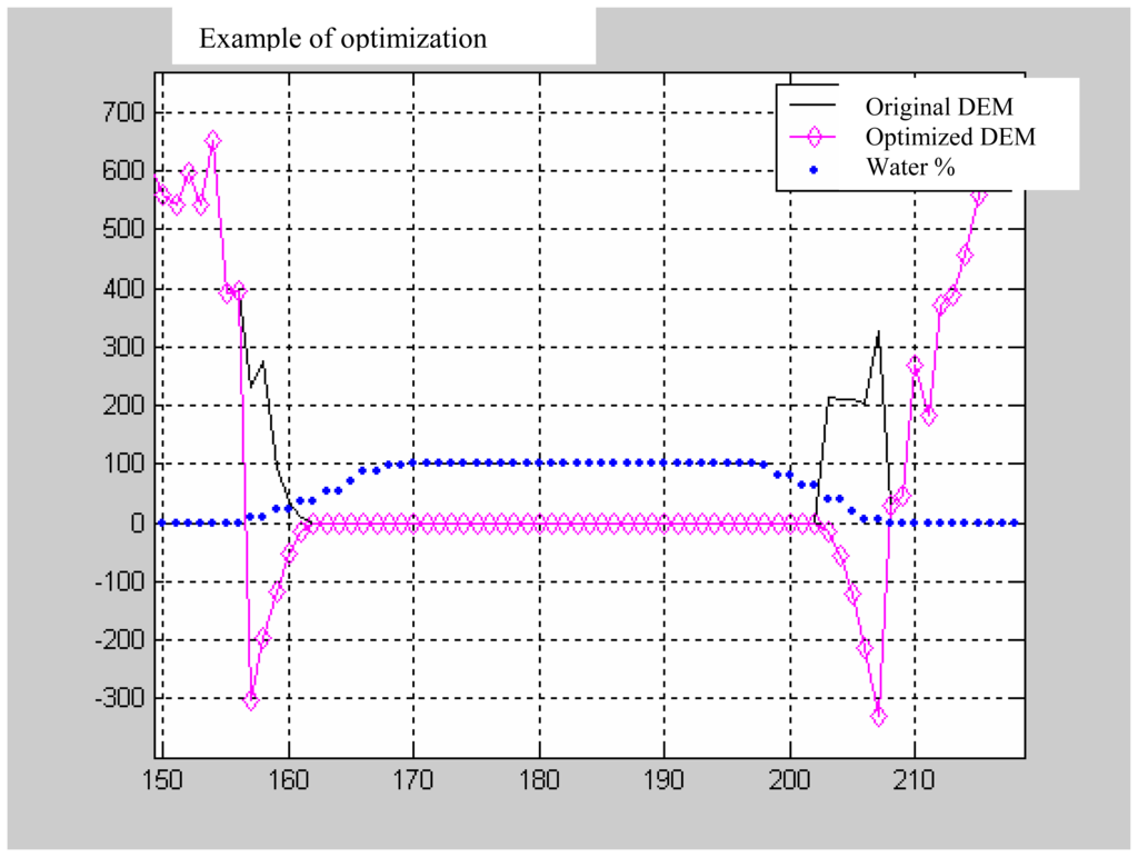 Sensors 06 00208f10 1024