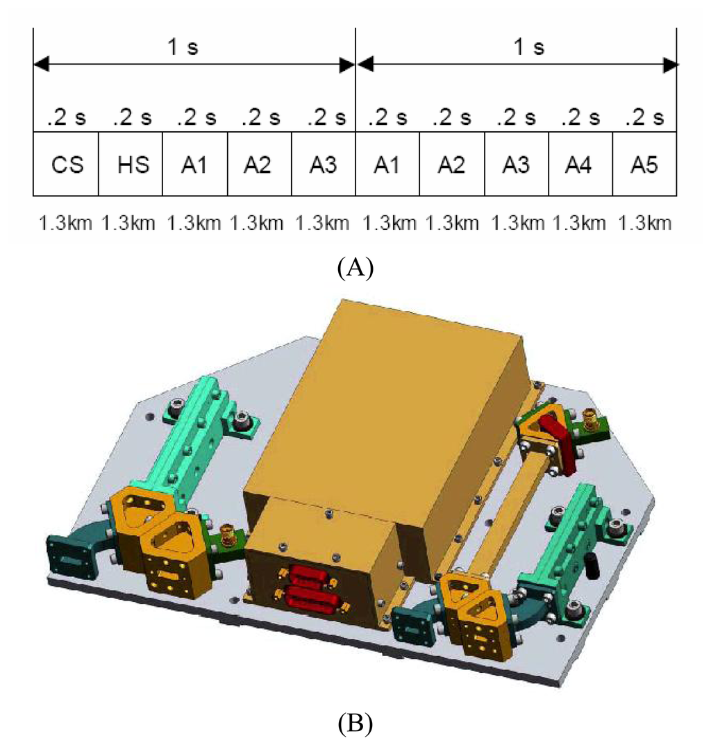 Sensors 06 00208f4 1024