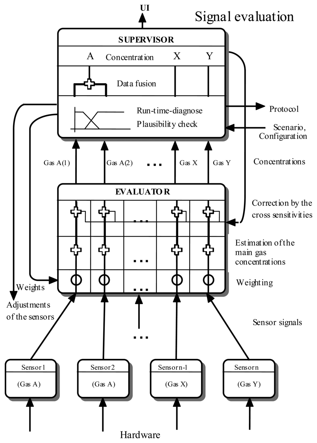 Sensors 06 00270f1 1024
