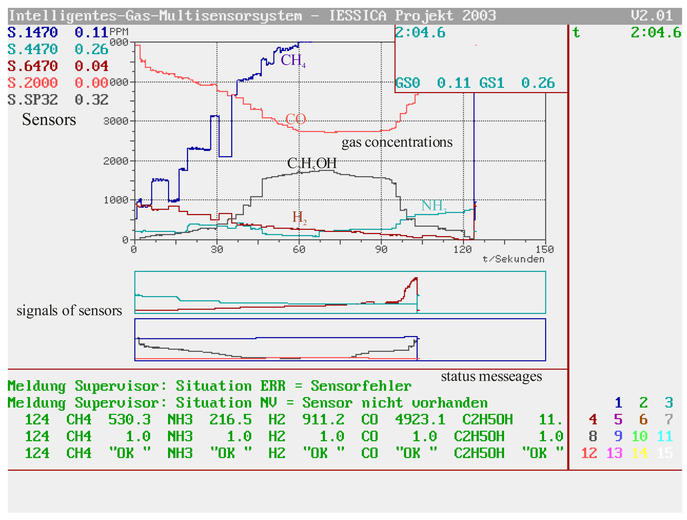 Sensors 06 00270f4
