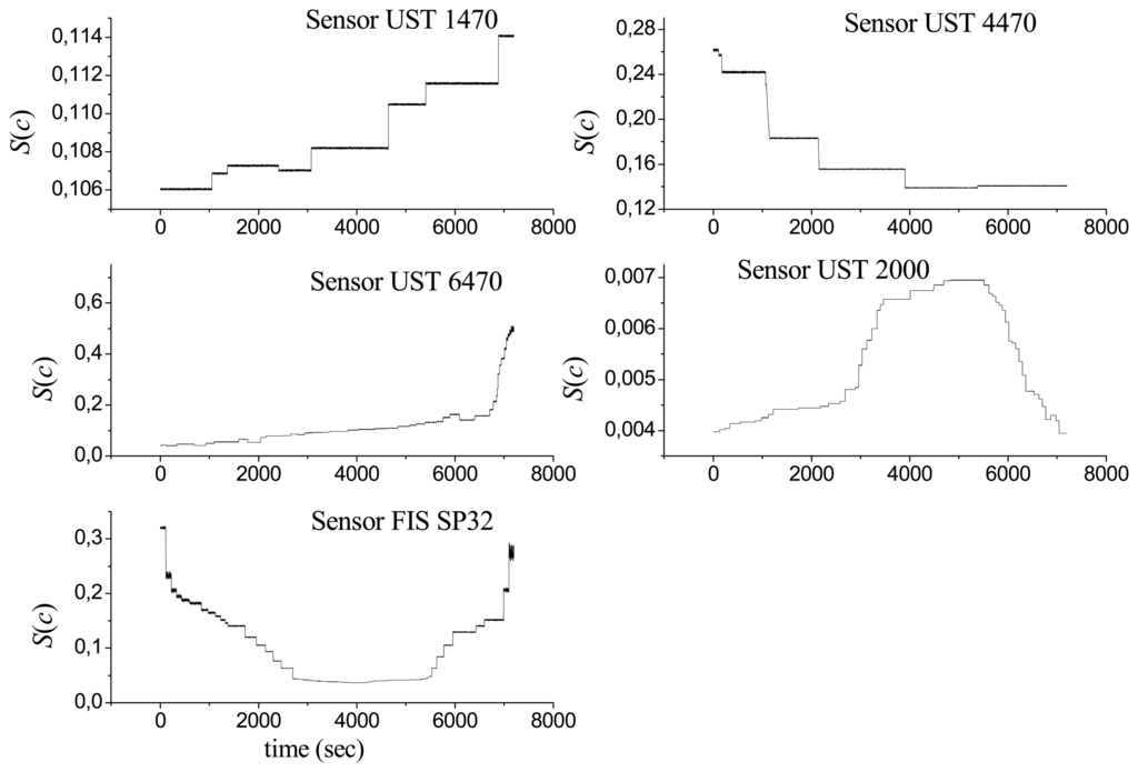 Sensors 06 00270f5 1024