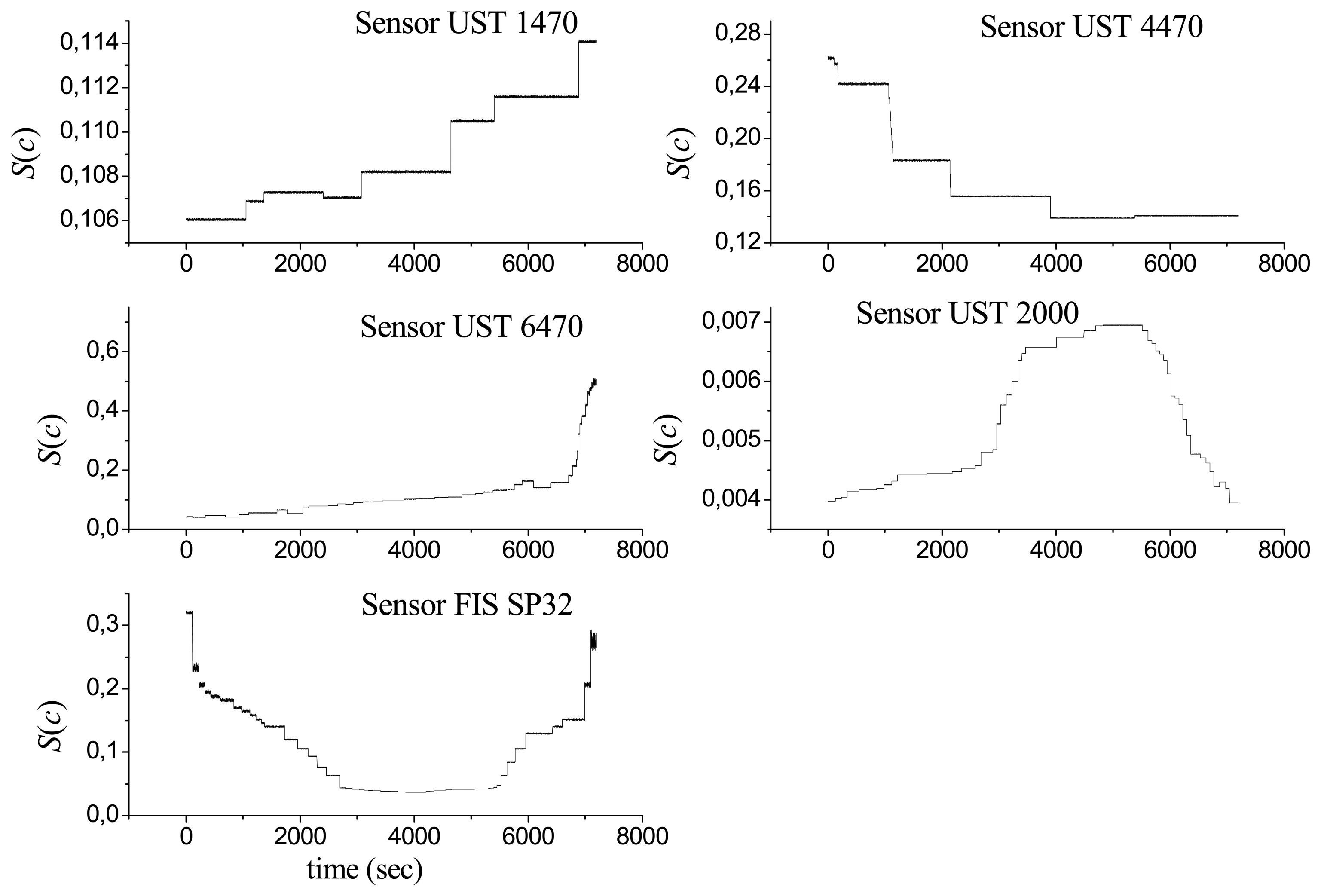 Sensors 06 00270f5