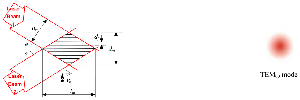 Sensors 06 00546f2 1024
