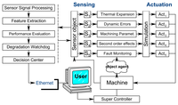 Sensors 06 00557f11 200