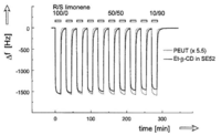 Sensors 06 00593f6 200