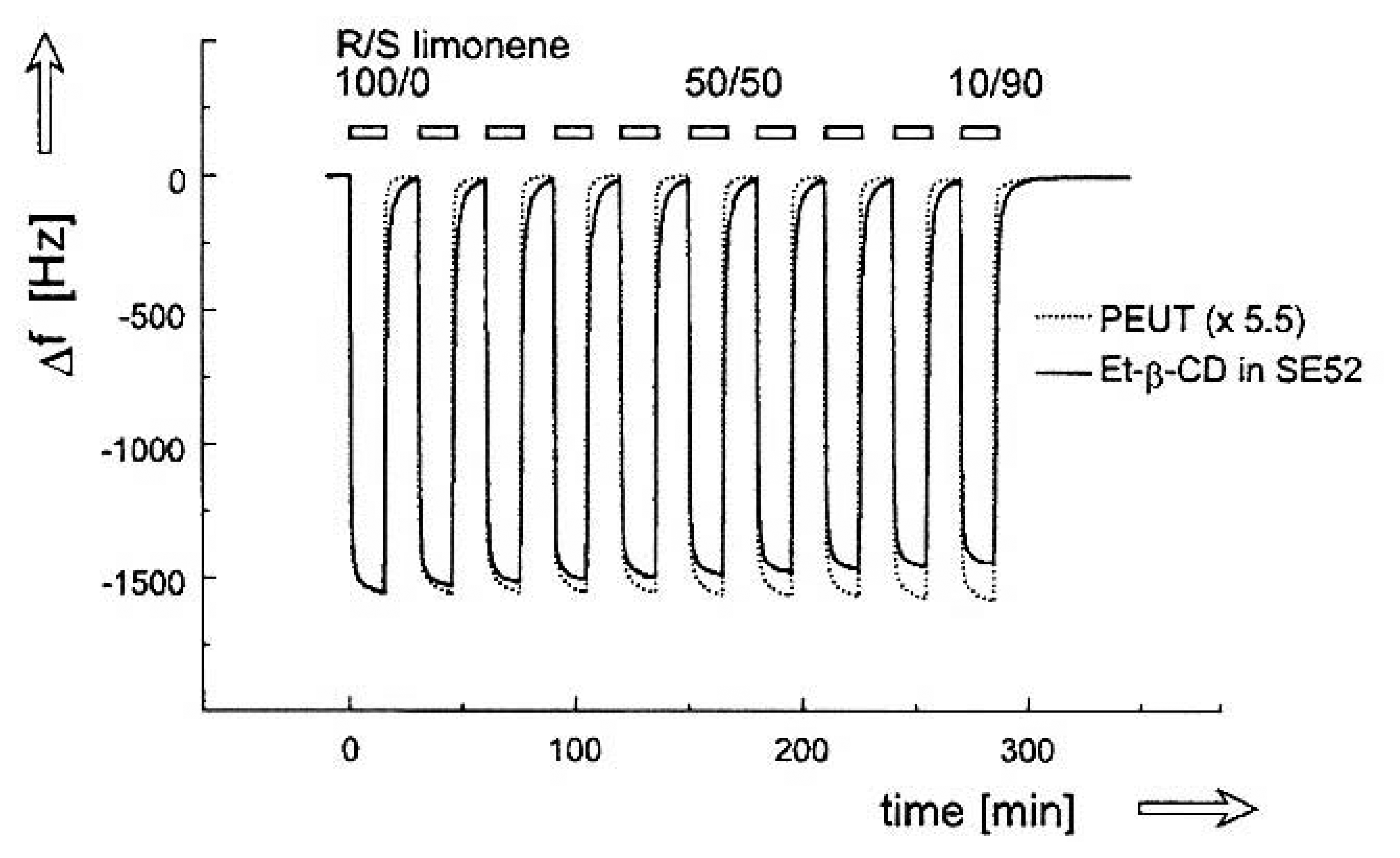 Sensors 06 00593f6