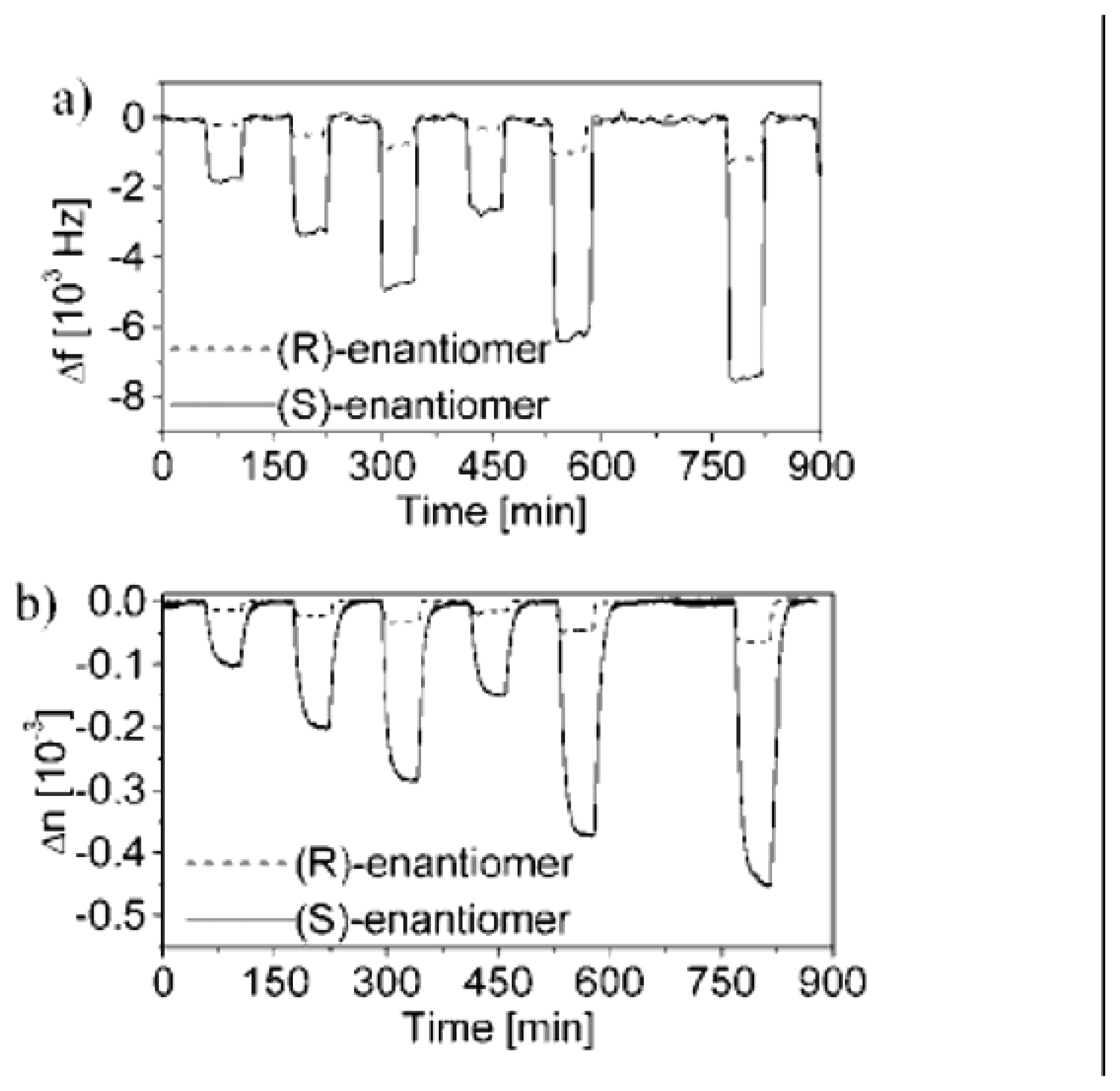 Sensors 06 00593f7