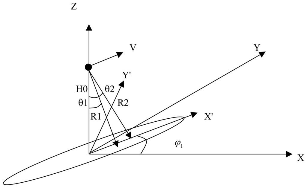 Sensors 06 00620f1 1024