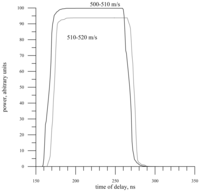 Sensors 06 00620f10 200