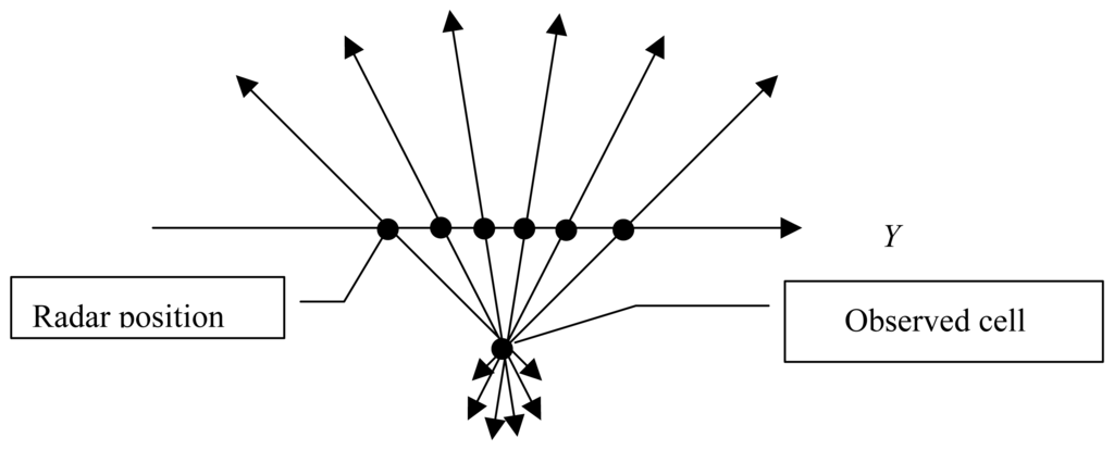 Sensors 06 00620f7 1024