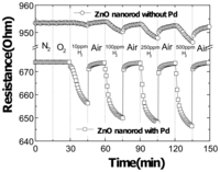 Sensors 06 00643f10 200