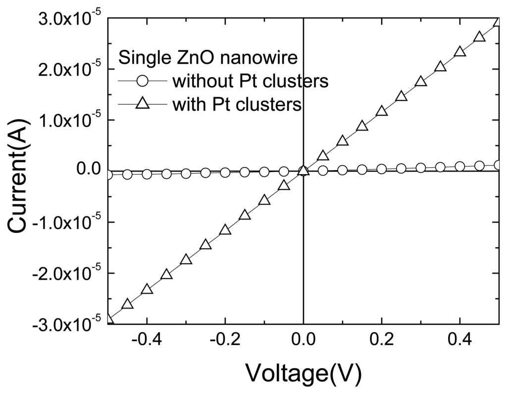 Sensors 06 00643f15 1024