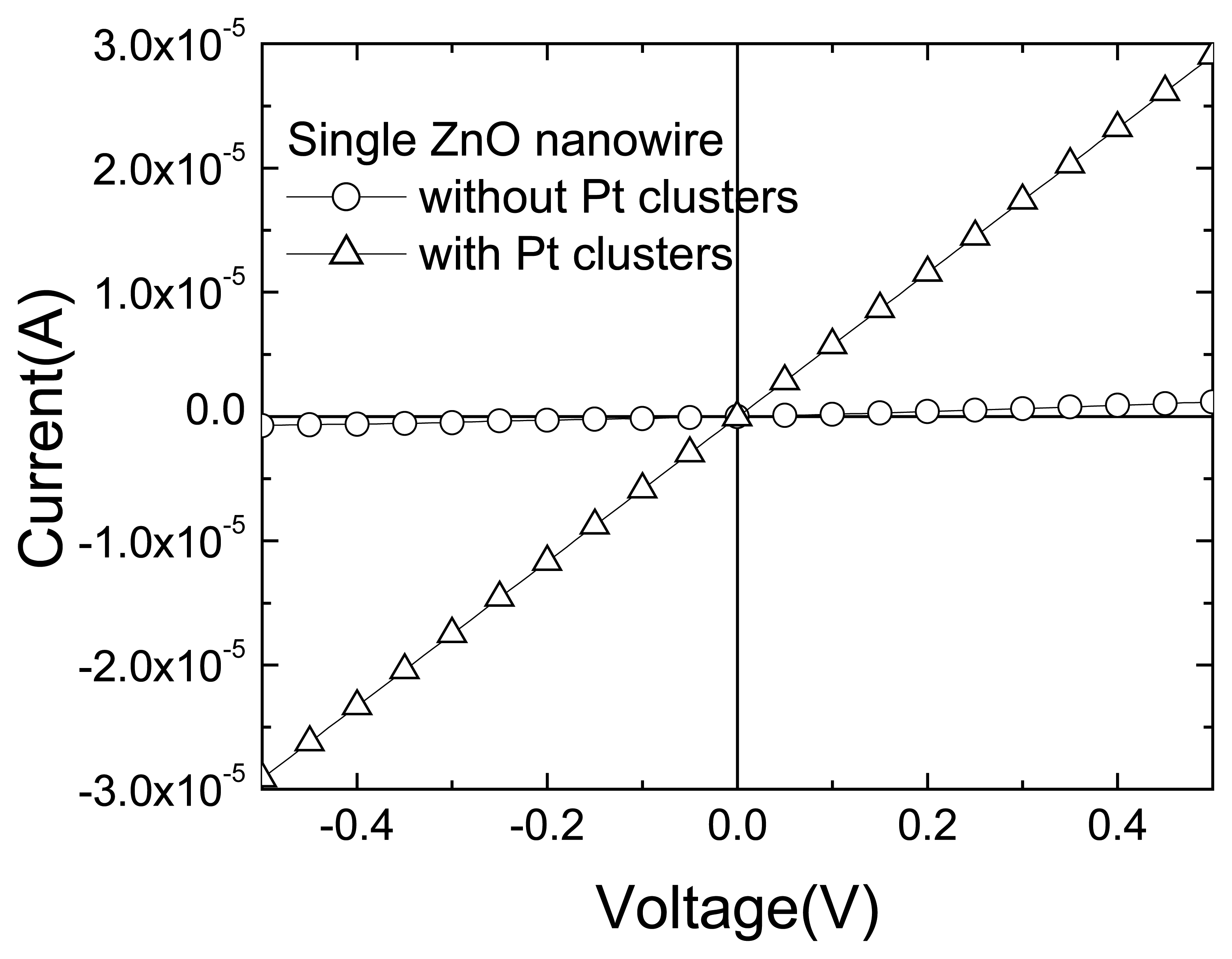 Sensors 06 00643f15