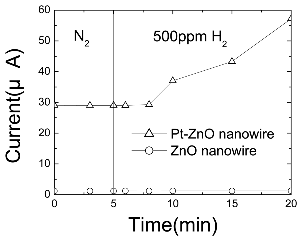 Sensors 06 00643f17 1024