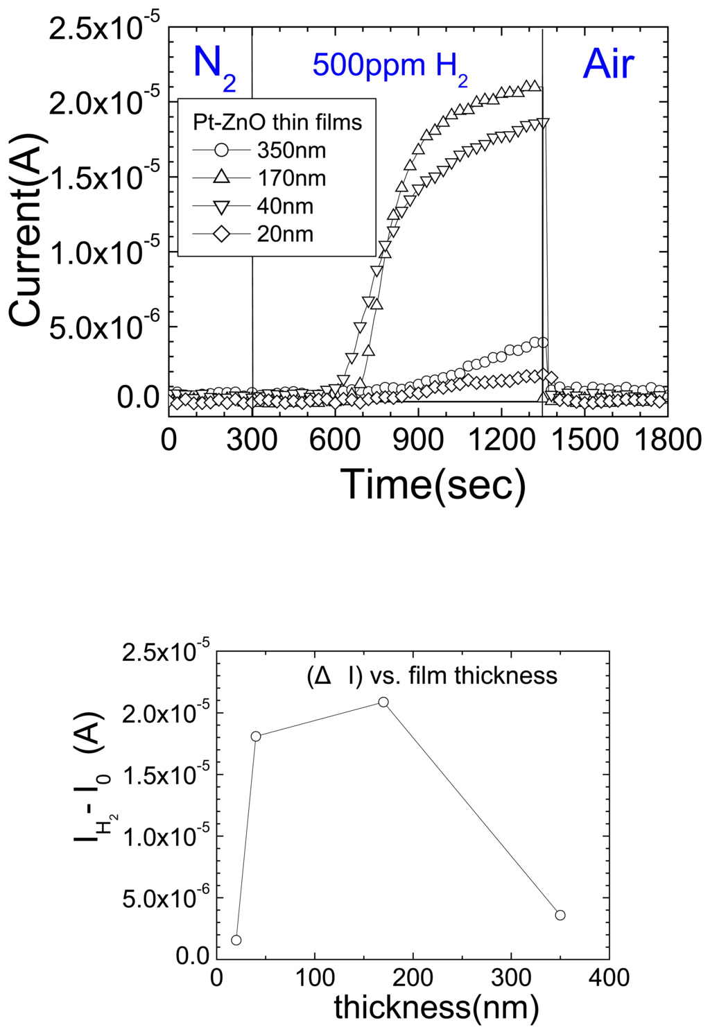Sensors 06 00643f18 1024