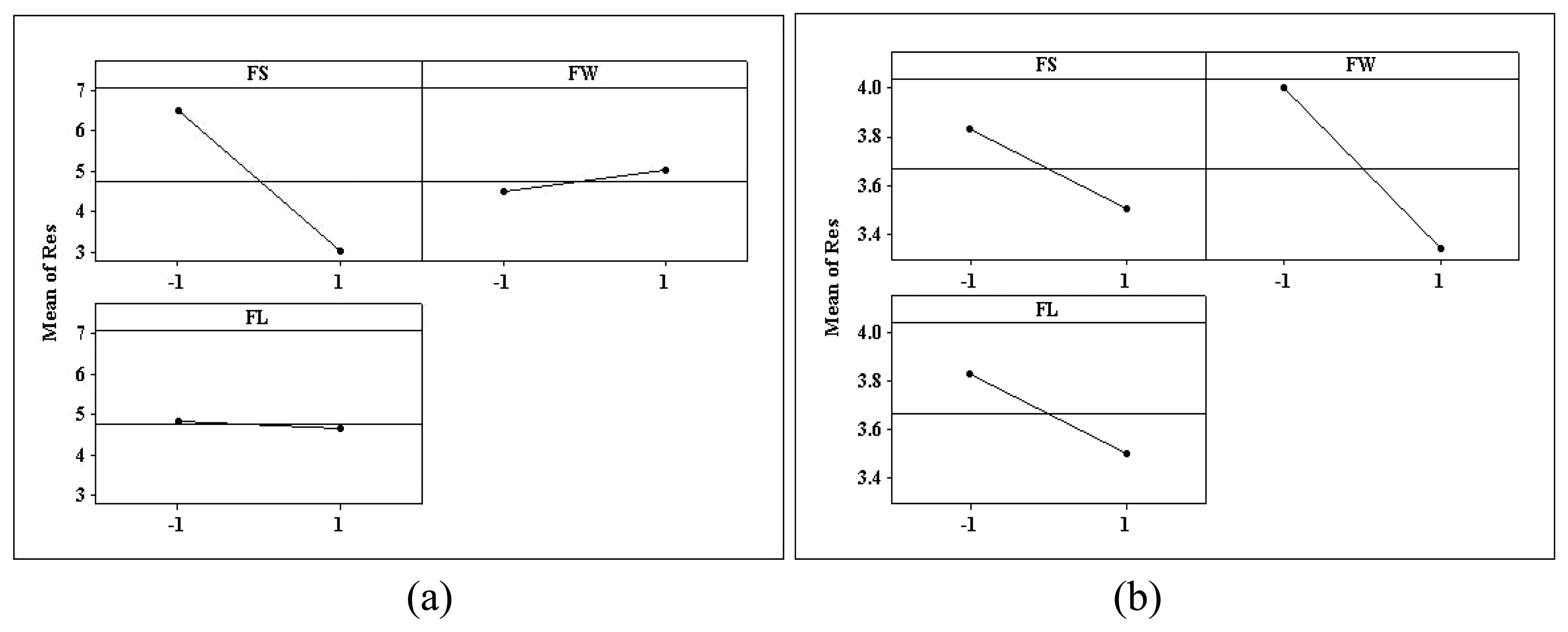 Sensors 06 00667f3