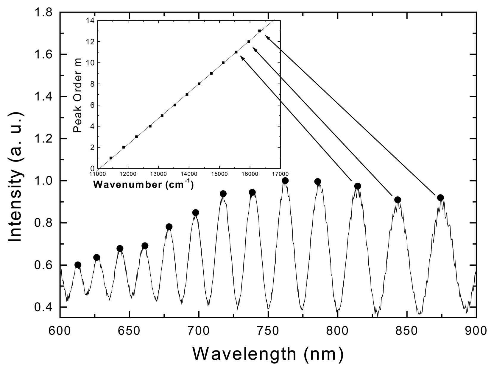Sensors 06 00680f1