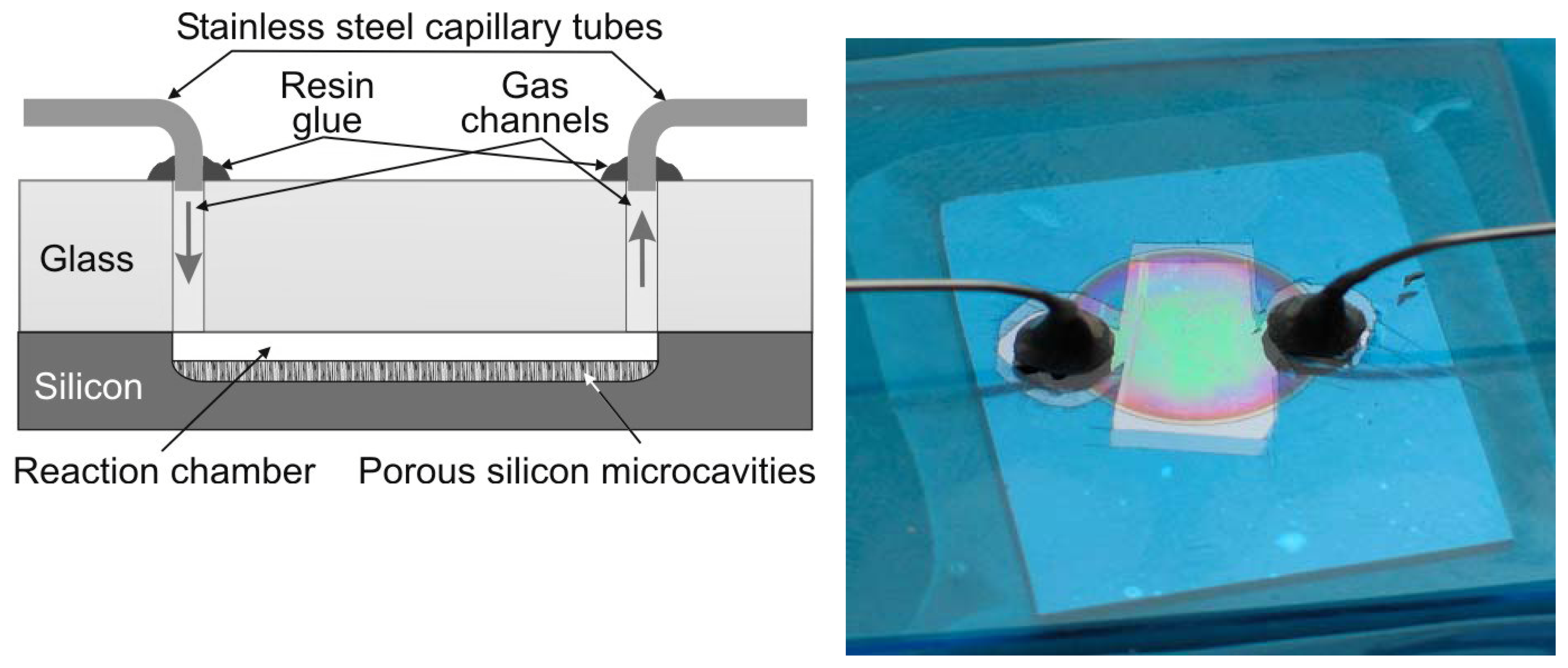 Sensors 06 00680f2