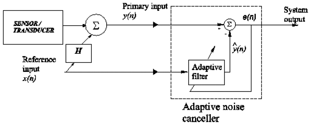 Sensors 06 00697f2 1024