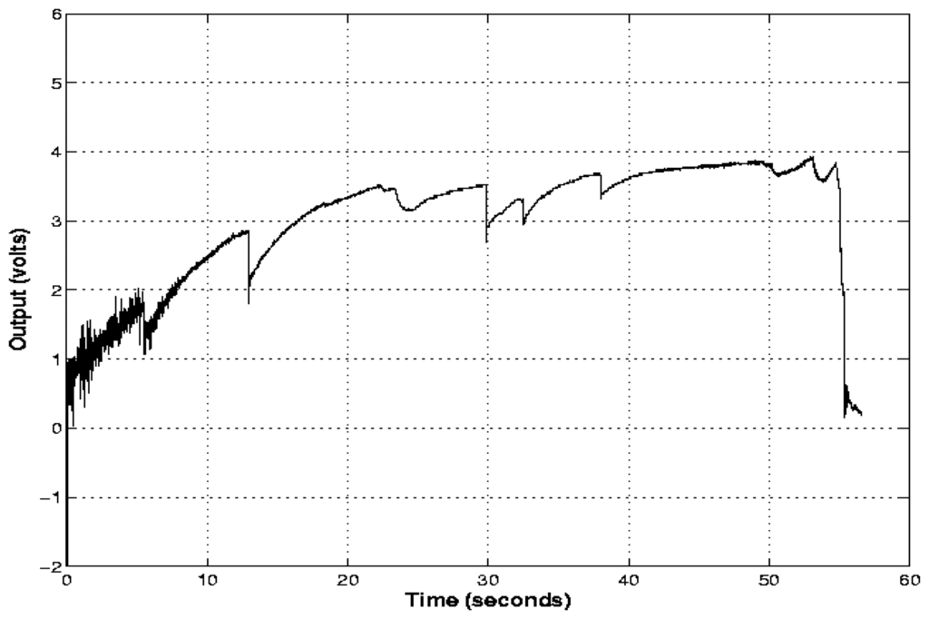 Sensors 06 00697f5 1024