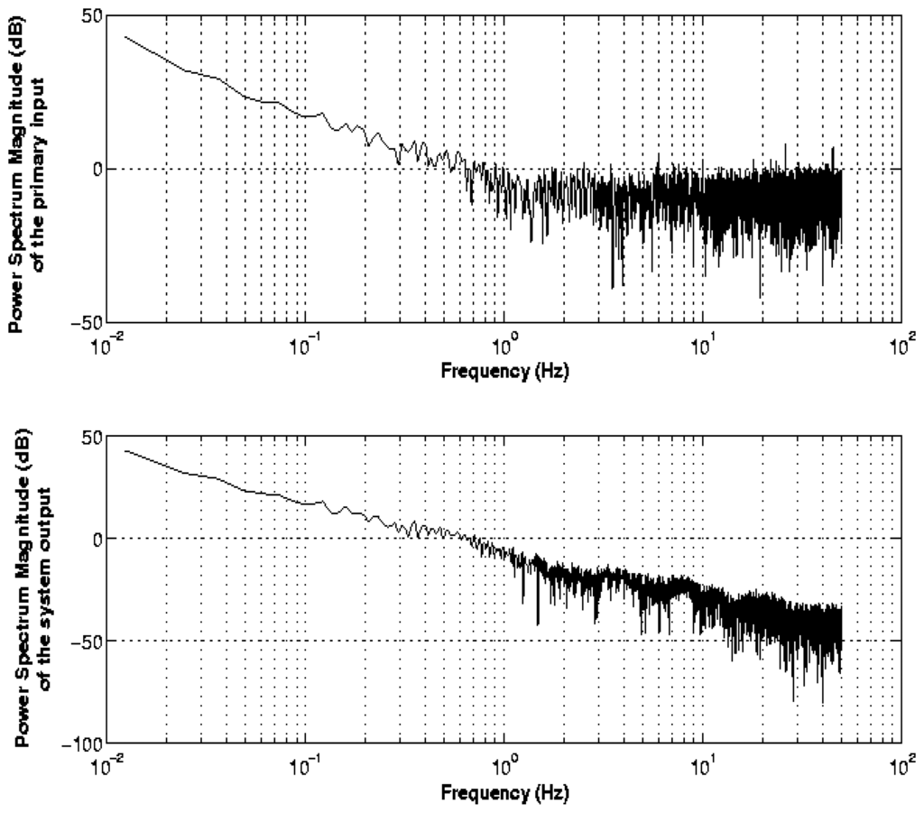 Sensors 06 00697f6 1024