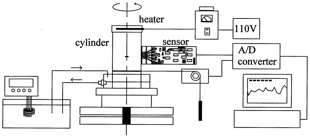 Sensors 06 01199f2 1024