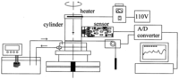 Sensors 06 01199f2 200