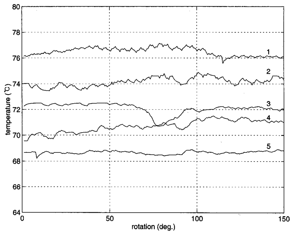 Sensors 06 01199f4 1024