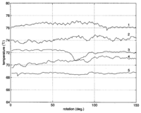 Sensors 06 01199f4 200