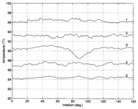 Sensors 06 01199f6 200