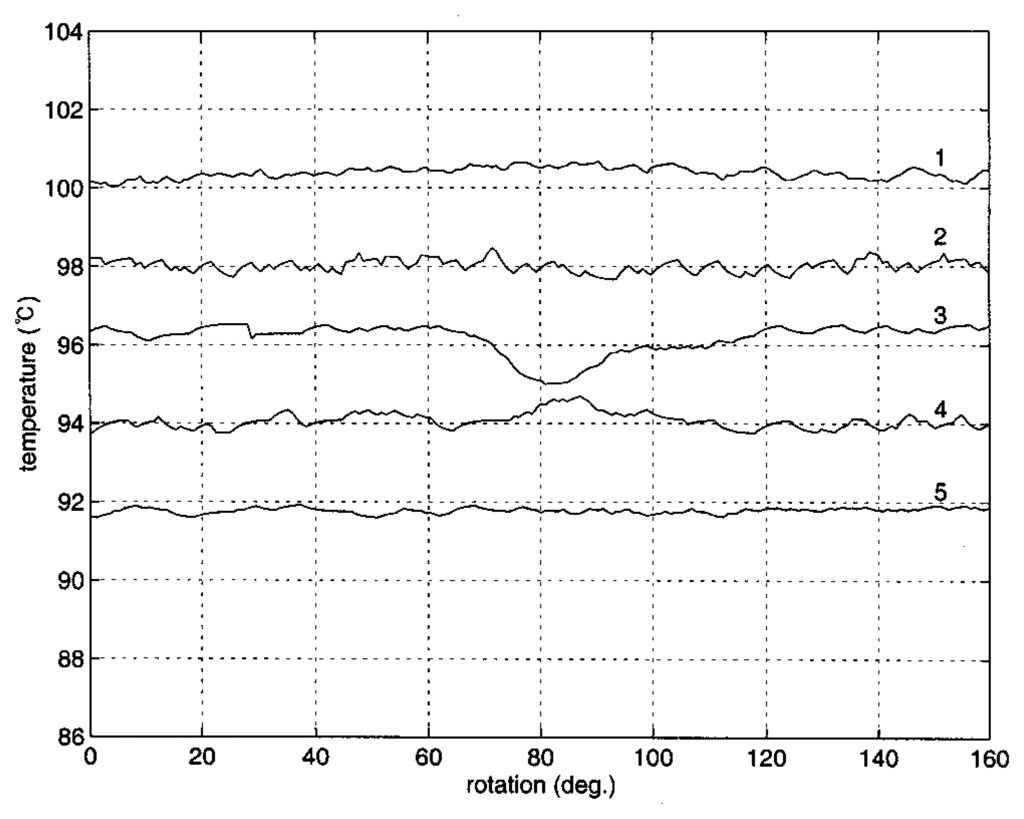 Sensors 06 01199f7 1024